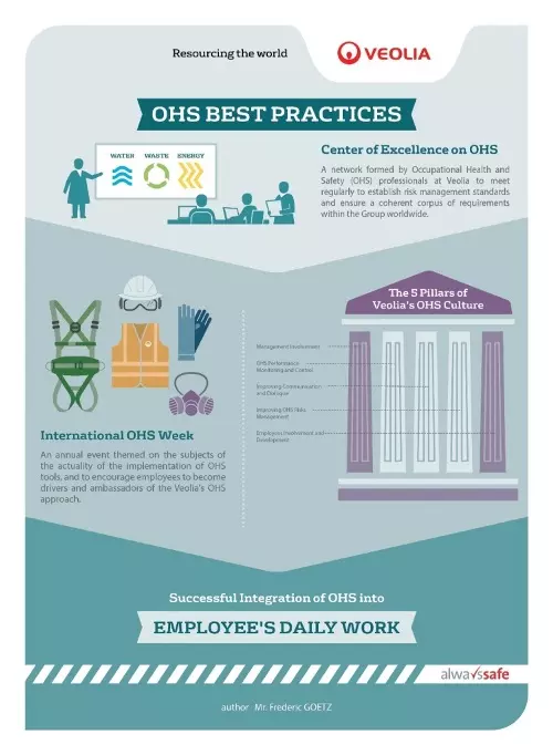 idtchina OHS, 健康安全文化，职业健康安全，威立雅健康安全