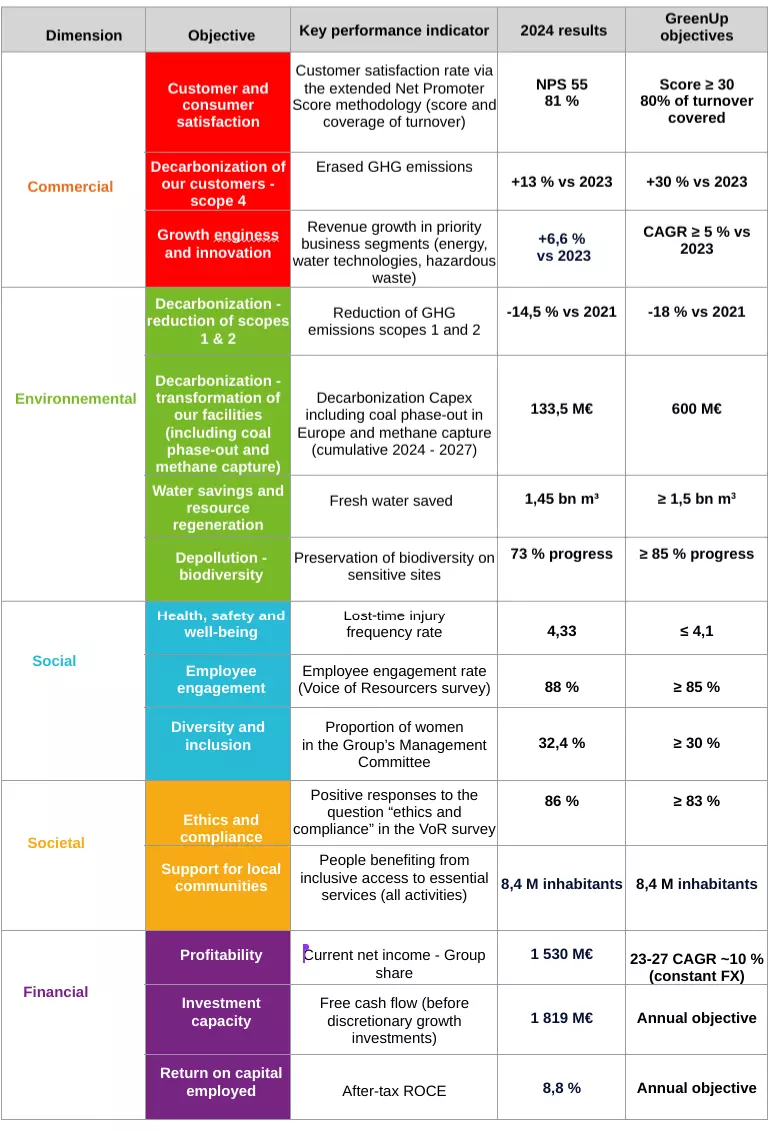 tableau-resultats-2024-en-dimensions-en.png